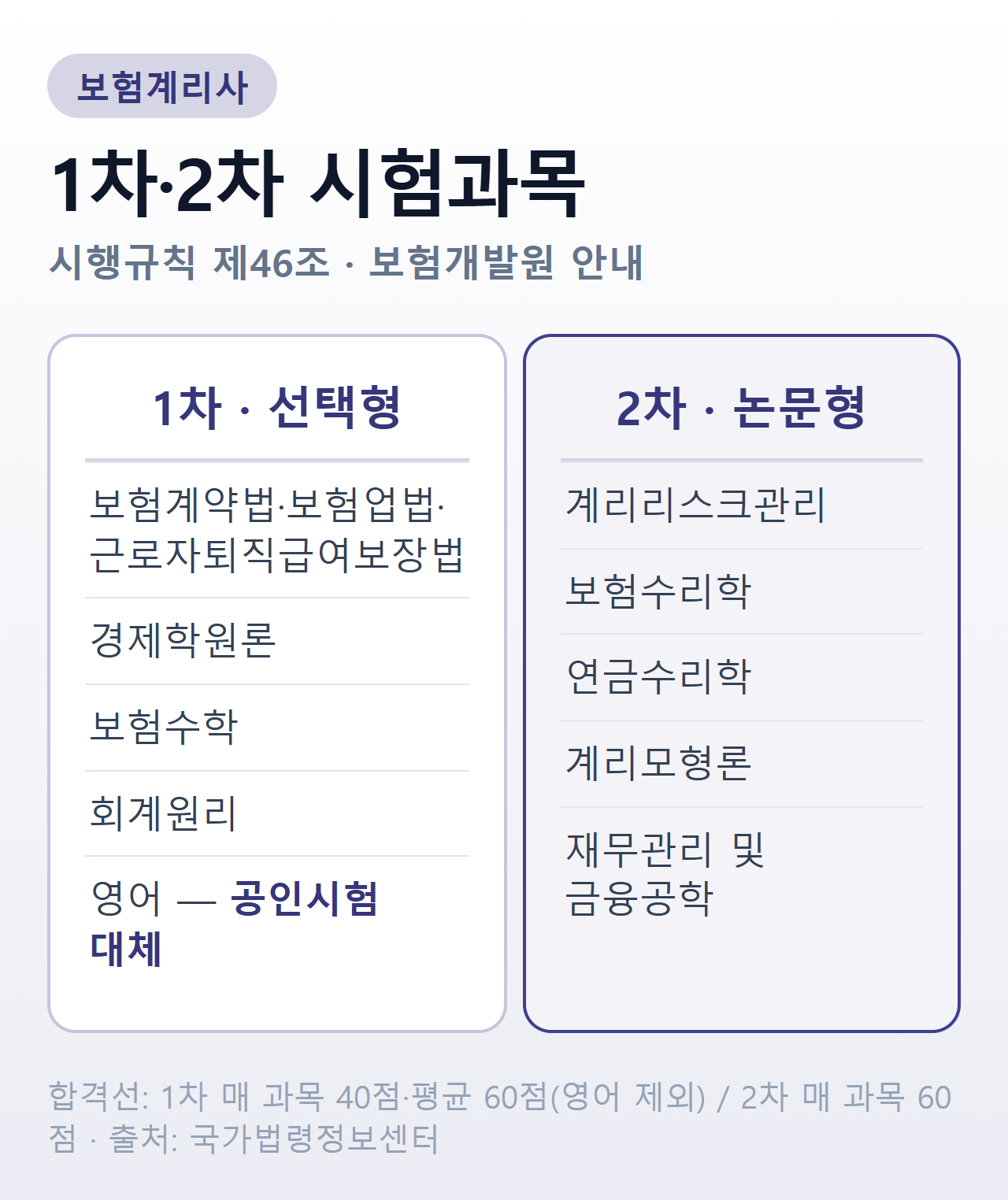 보험계리사 1차·2차 시험과목 비교표
