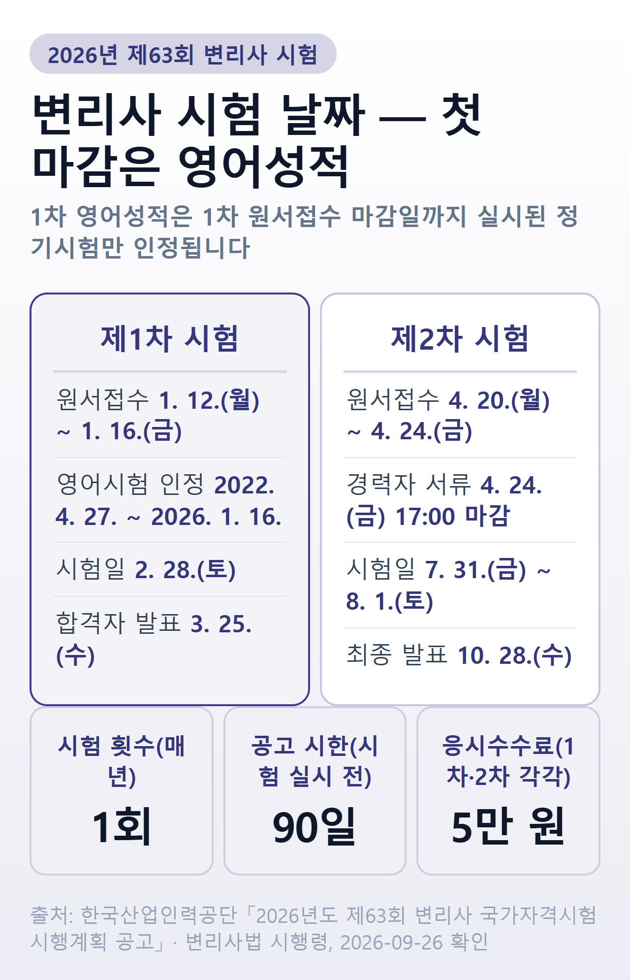 2026년 제63회 변리사 시험 날짜와 먼저 닫히는 기한