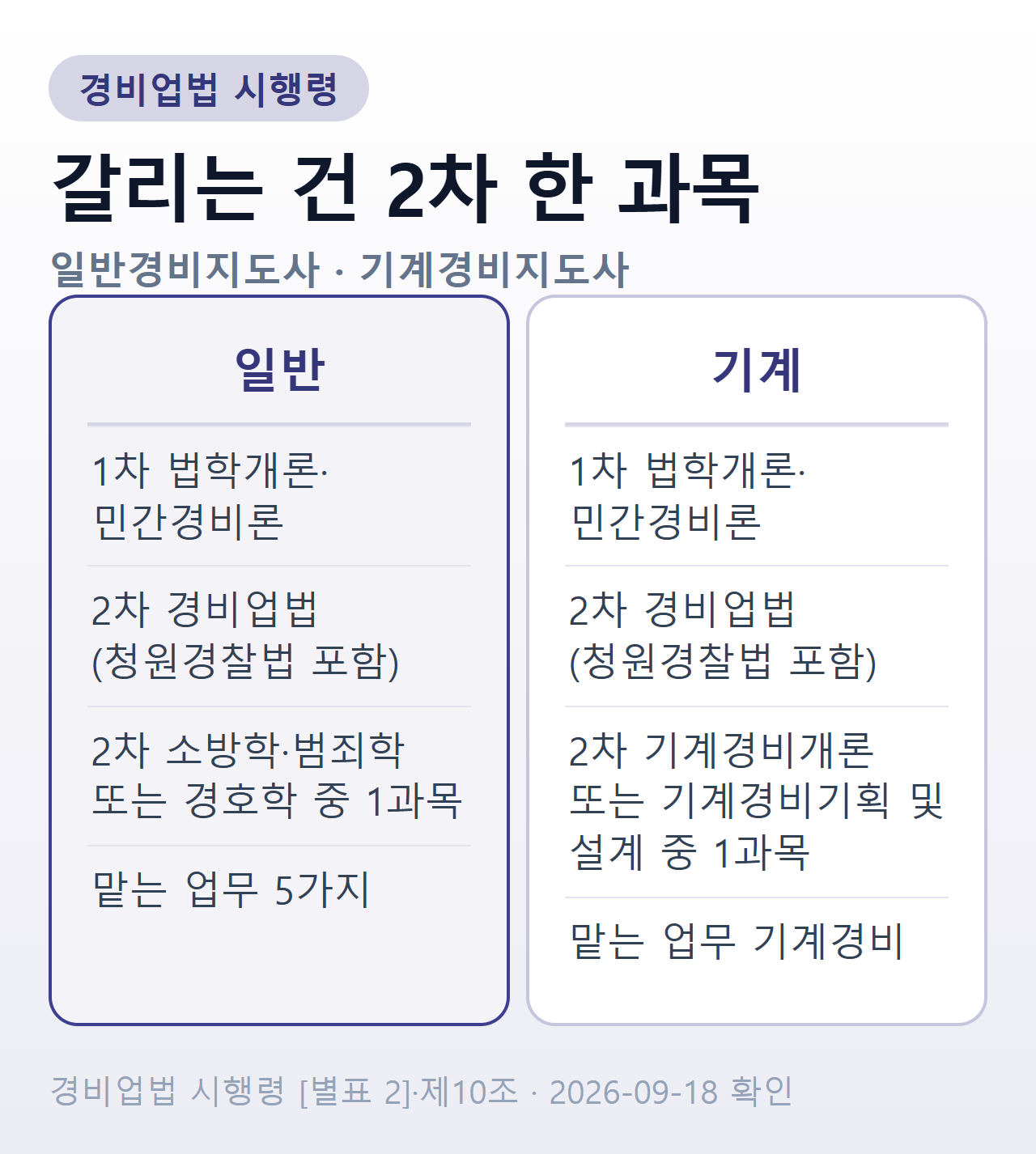 일반경비지도사와 기계경비지도사 비교