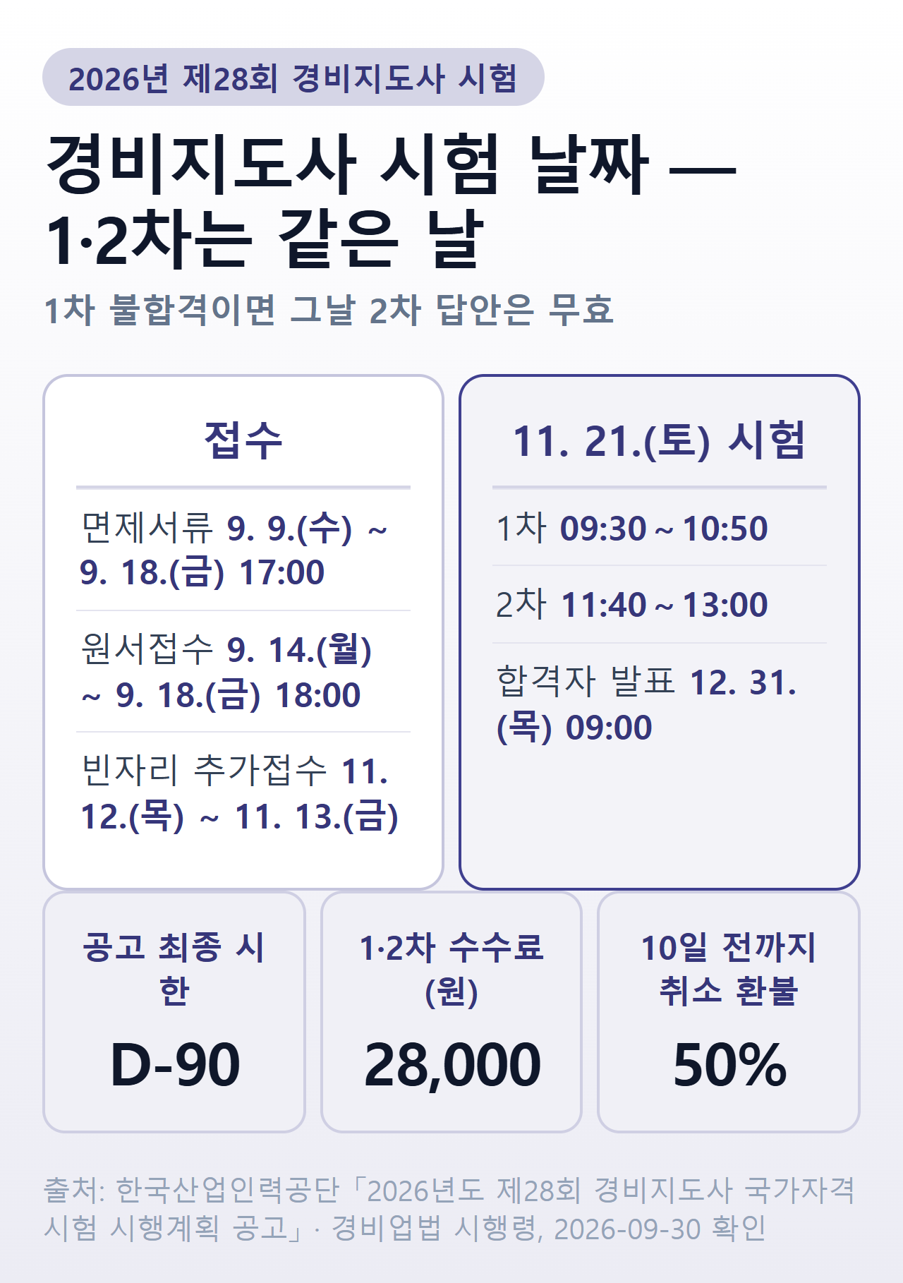 2026년 제28회 경비지도사 시험 날짜와 같은 날 치르는 1·2차 시간표